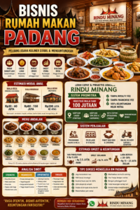 Bisnis Rumah Makan Padang