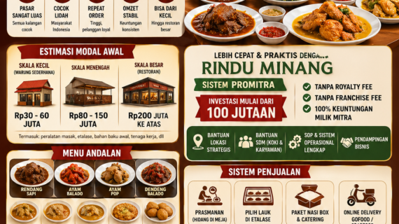 Bisnis Rumah Makan Padang