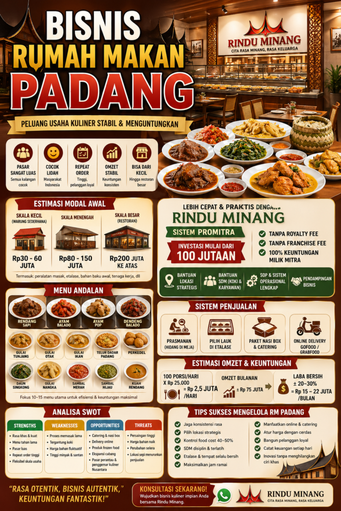 Bisnis Rumah Makan Padang